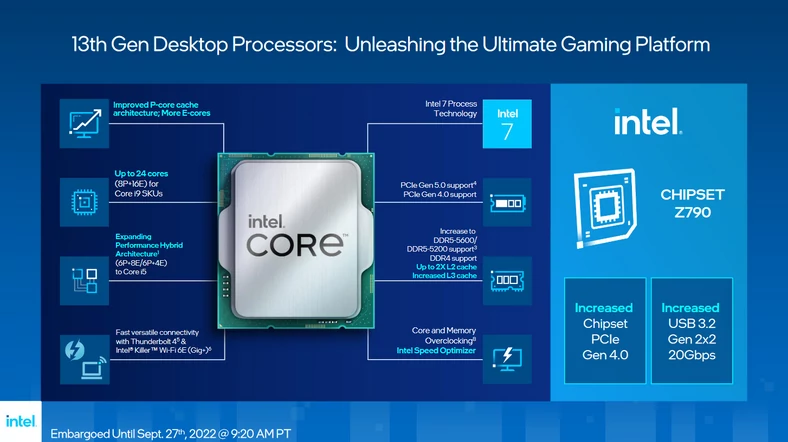 Intel Core 13. gen. (kliknij, aby powiększyć)