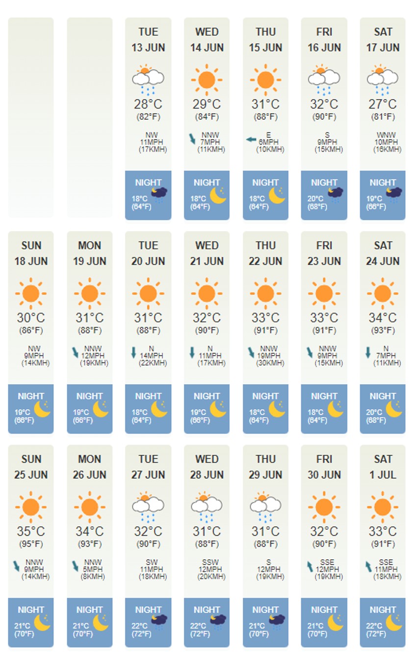 Vremenska prognoza Kušadasi