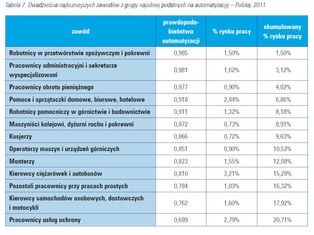 Nadchodzi czwarta rewolucja przemysłowa. Roboty będą walczyć z ludźmi?