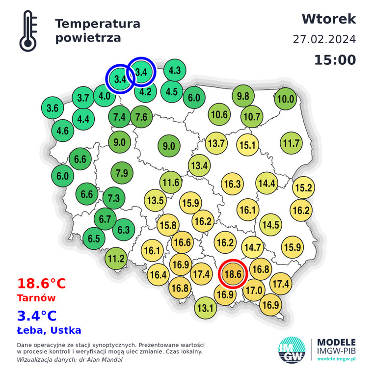 Temperatura we wtorek wzrosła w Polsce do 18,6 st. C