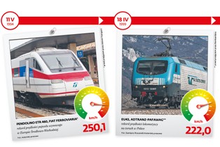 Polska w kilka lat mogłaby zbudować szybki pociąg. Czy straciliśmy ostatnią szansę?