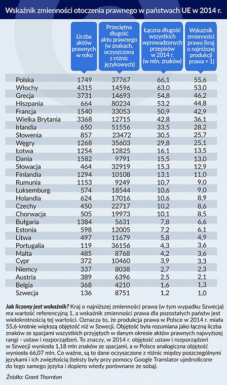 Wskaźnik zmienności otoczenia prawnego