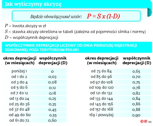 Jak wyliczyliśmy akcyzę