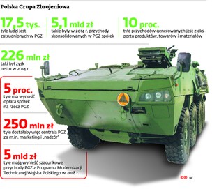 PGZ podpisała porozumienie o współpracy z Northrop Grumman