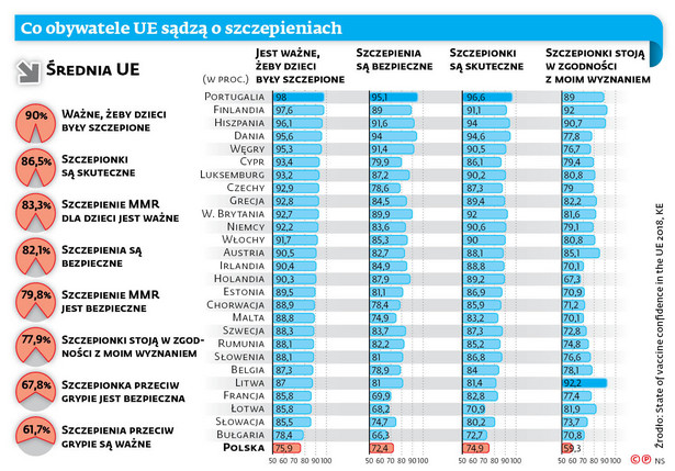 Co obywatele UE sądzą o szczepionkach