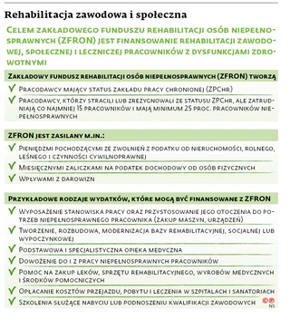 Rehabilitacja zawodowa i społeczna