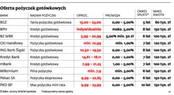 Wakacje na kredyt? Tak, ale ostrożnie