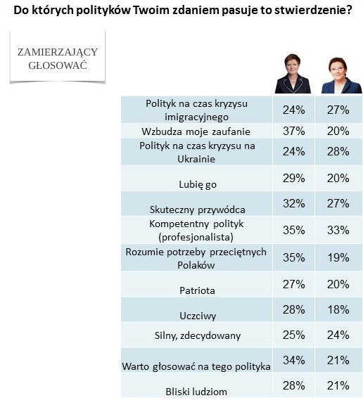 Tabela 1., fot. www.tajnikipolityki.pl