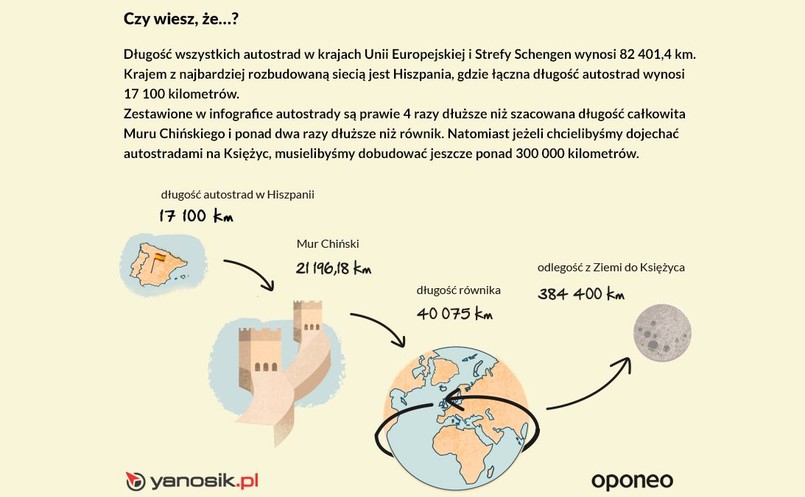 Wielki Mur Chiński a autostrady w Europie