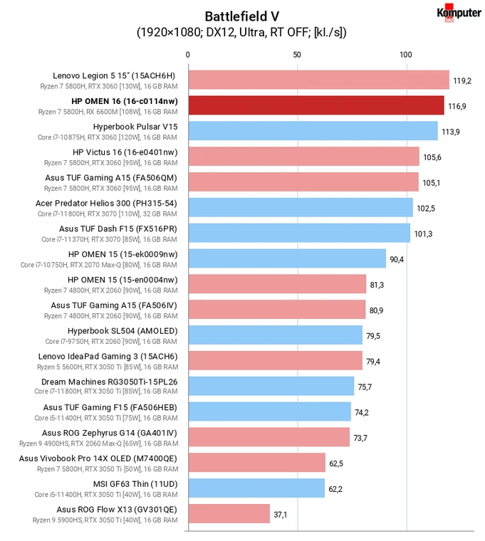 HP OMEN 16 (16-c0114nw) – Battlefield V