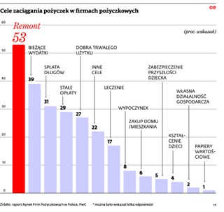 MF szykuje nowelizację, firmy pożyczkowe już znalazły sposób na ominięcie niektórych przepisów antylichwiarskich