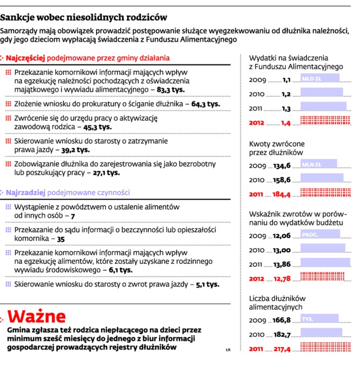 Sankcje wobec niesolidnych rodziców