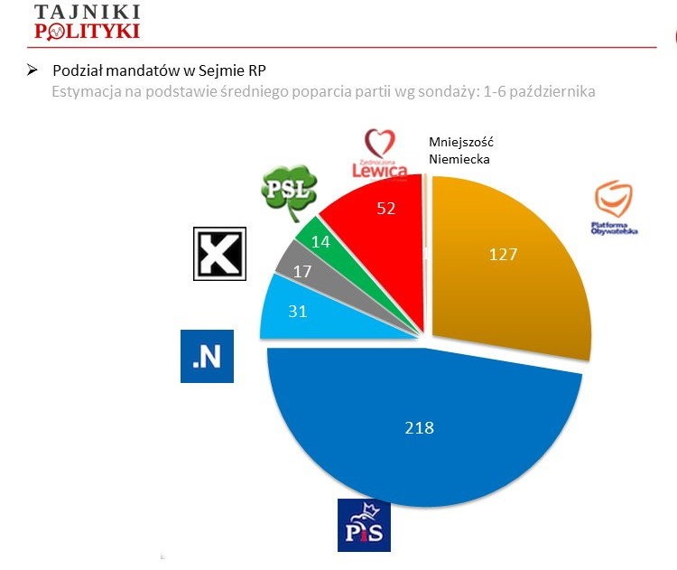 Rys. 2., fot. www.tajnikipolityki.pl