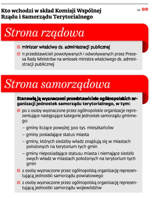 Kto wchodzi w skład Komisji Wspólnej Rządu i Samorządu Terytorialnego