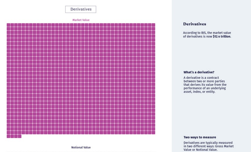 Tržišna vrednost finansijskih derivata