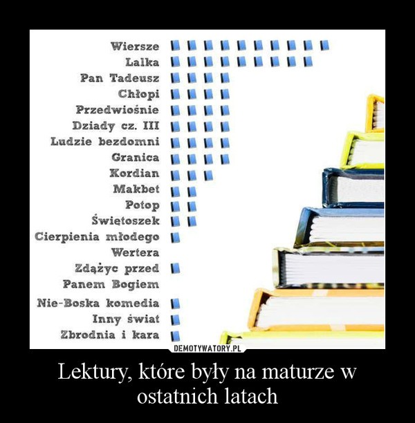 Matura oczami internautów