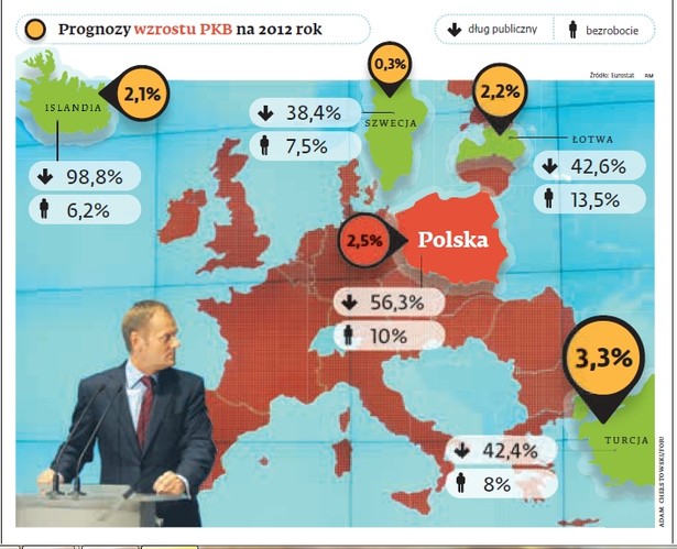 Prognozy wzrostu PKB