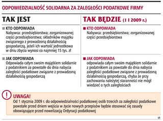 Nabywca majątku nie poniesie odpowiedzialności za długi