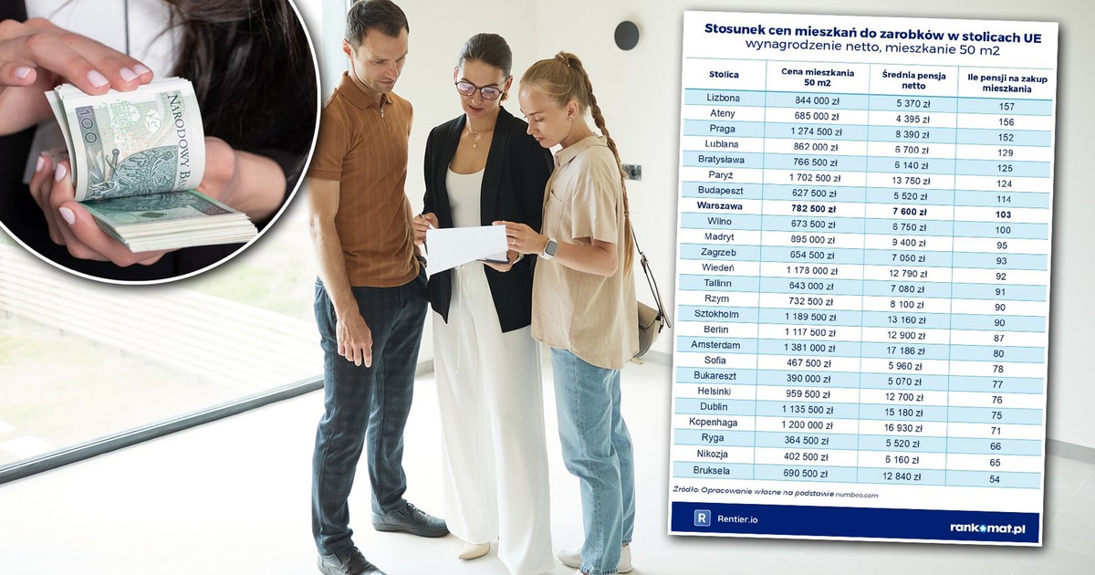 Ile pensji na mieszkanie w Europie? Porównania szokują