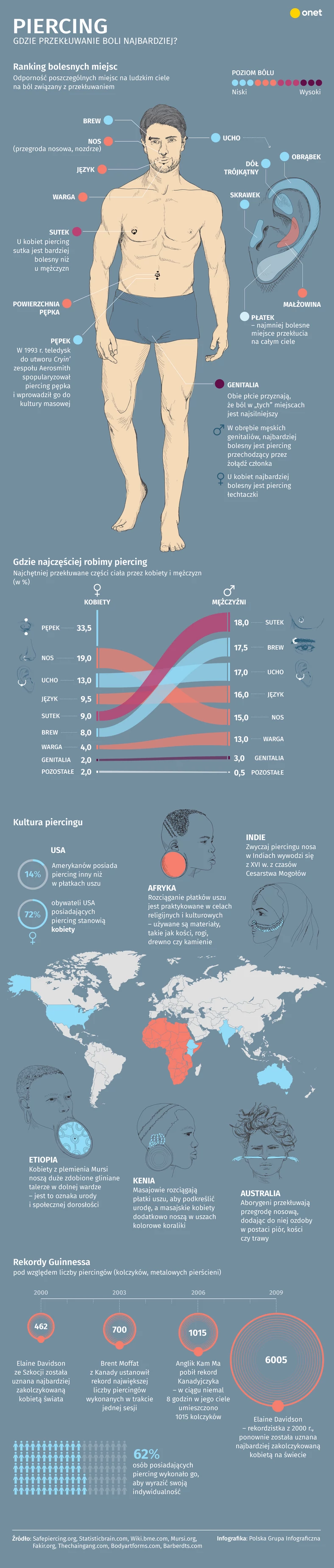 Piercing - gdzie przekłuwanie boli najbardziej? Ranking bolesnych miejsc