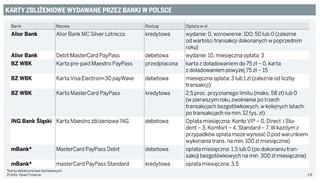 Kolejny bank wydaje karty zbliżeniowe
