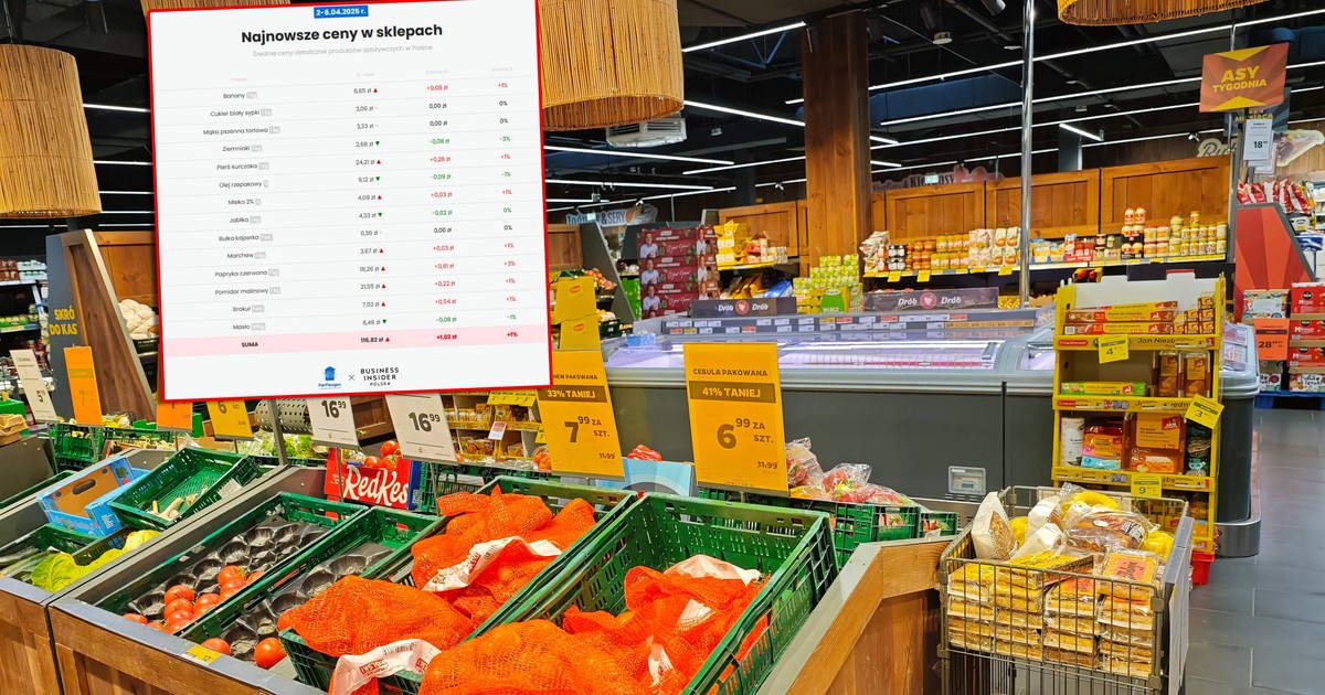 Wielkanocna drożyzna atakuje. Tak wyglądają ceny w sklepach [Koszyk zakupowy Business Insidera i aplikacji PanParagon]