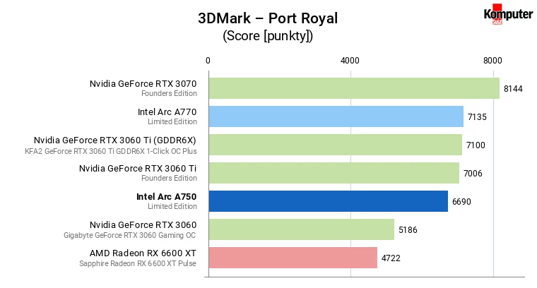 Intel Arc A750 – 3DMark – Port Royal