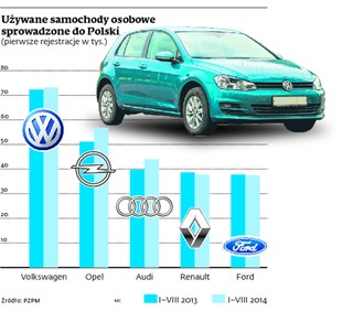 Motoryzacja: Złom jeździ po polskich ulicach. I to legalnie