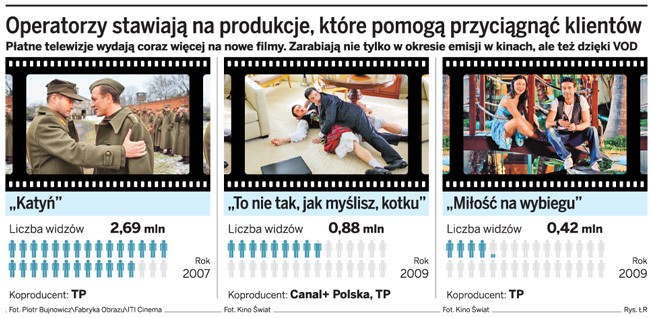 Operatorzy stawiają na produkcje, które pomogą przyciągnąć klientów