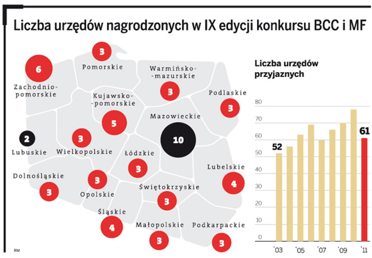 Liczba urzędów nagrodzonych w IX edycji konkursu BCC i MF
