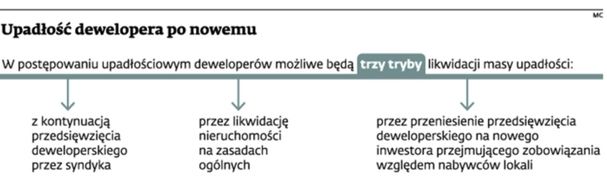 Upadłość dewelopera po nowemu