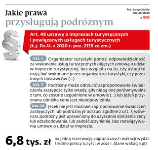 Jakie prawa przysługują podróżnym