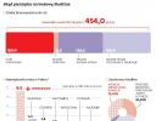 Modlin szuka inwestorów, ale trudno będzie ich znaleźć