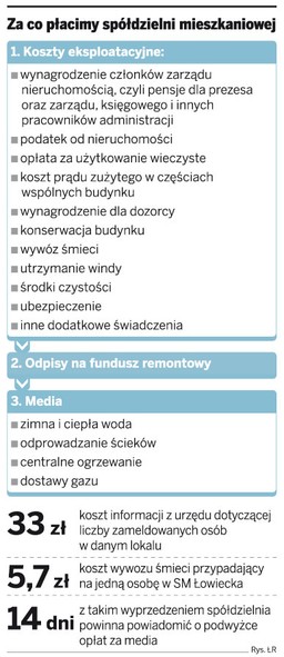 O podwyżce czynszu może zadecydować sąsiad