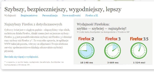Mozilla zachwala przeglądarkę internetową Firefox 3.5, jako najszybszą z dotychczasowych wersji. fot. Firefox.pl.