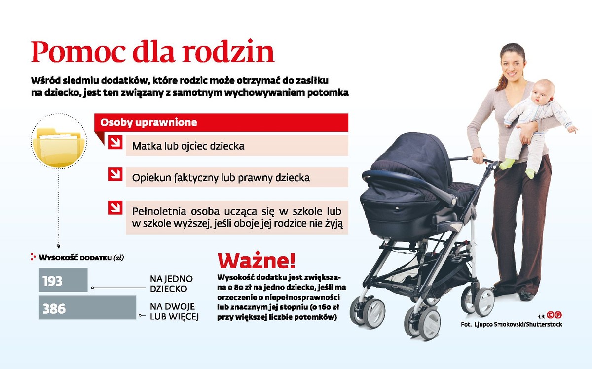 Pomoc dla rodzin