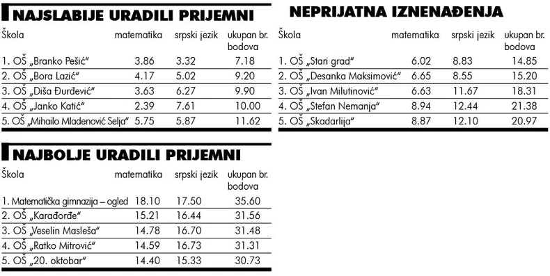 Za uvećanje kliknite na tabele [+]