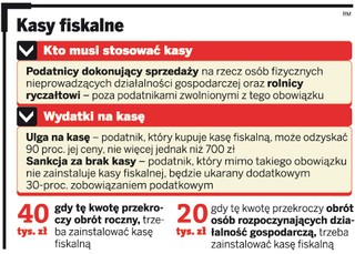 Sprzedajesz samochody z zagranicy? Kup kasę fiskalną