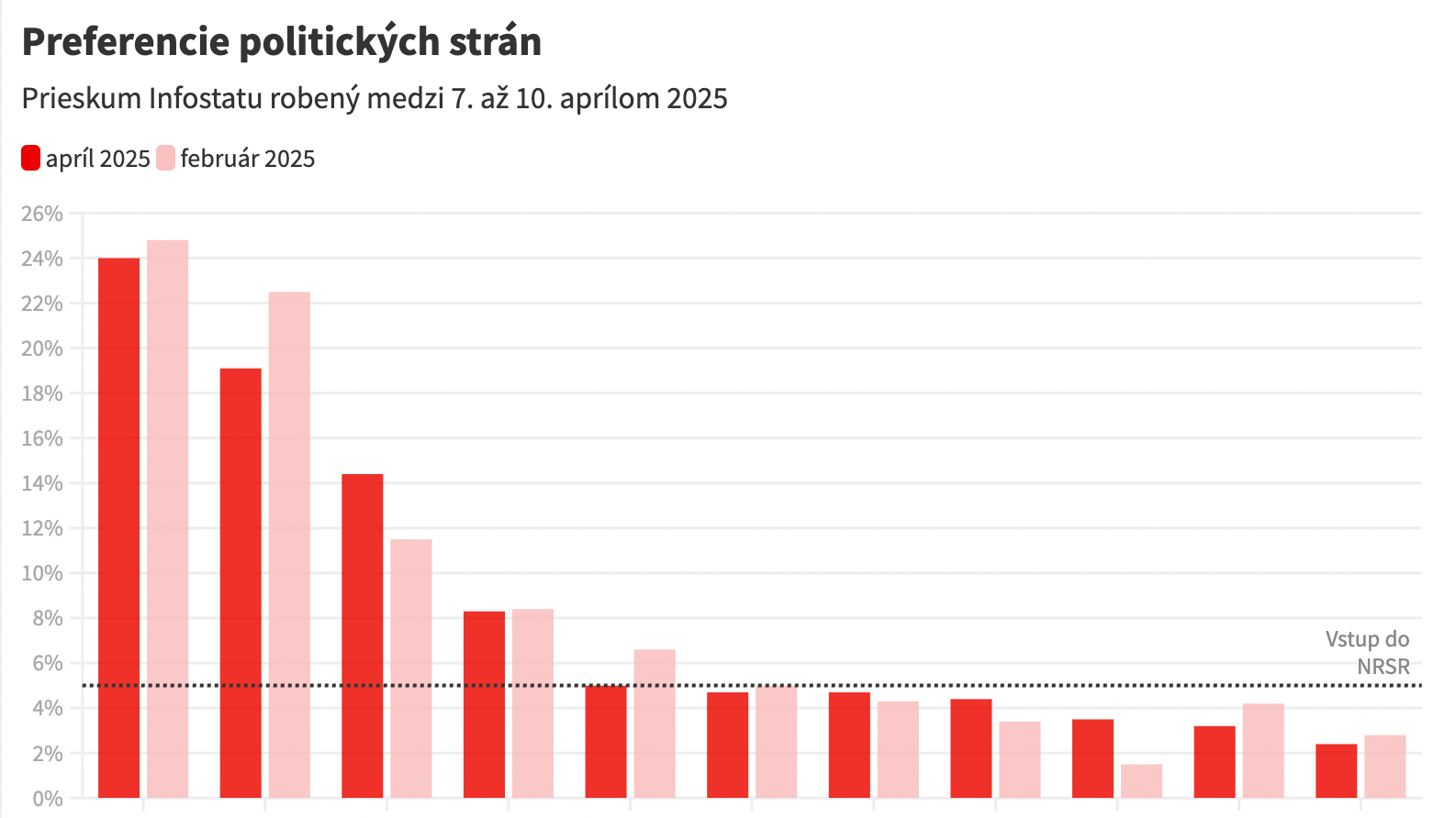 Prieskum Infostatu, ktorý štát ututlával takmer dva mesiace