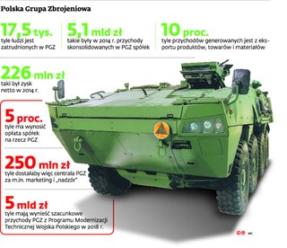 PeGaZ: Prowizja czy może haracz