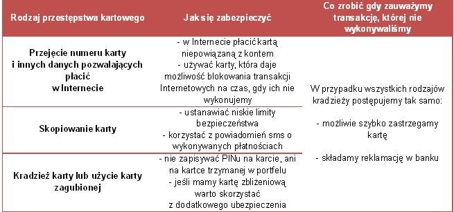 Jak zabezpieczyć kartę płatniczą? Źródło: Expander