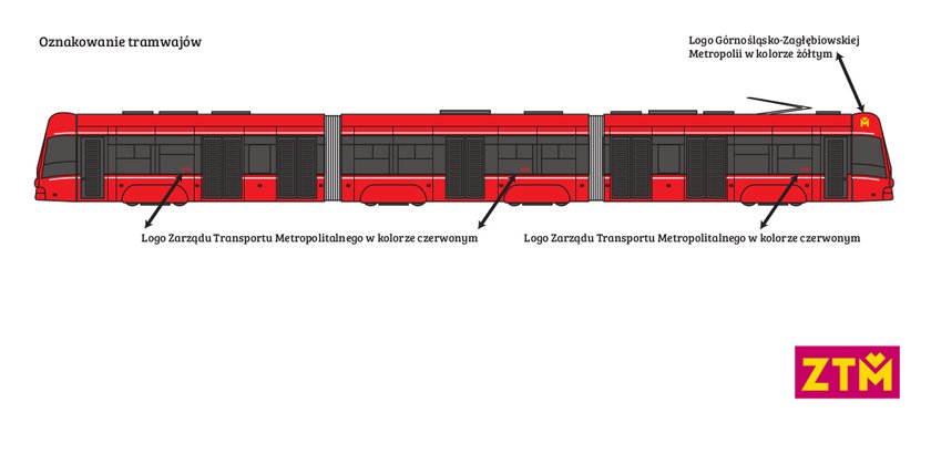 Katowice. Zmiana koloru autobusów ZTM