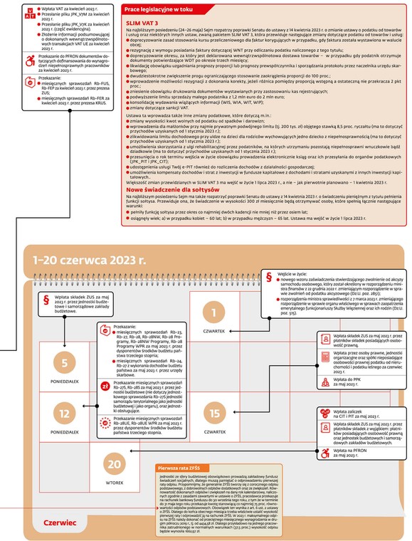 Terminy ważne dla sfery budżetowej