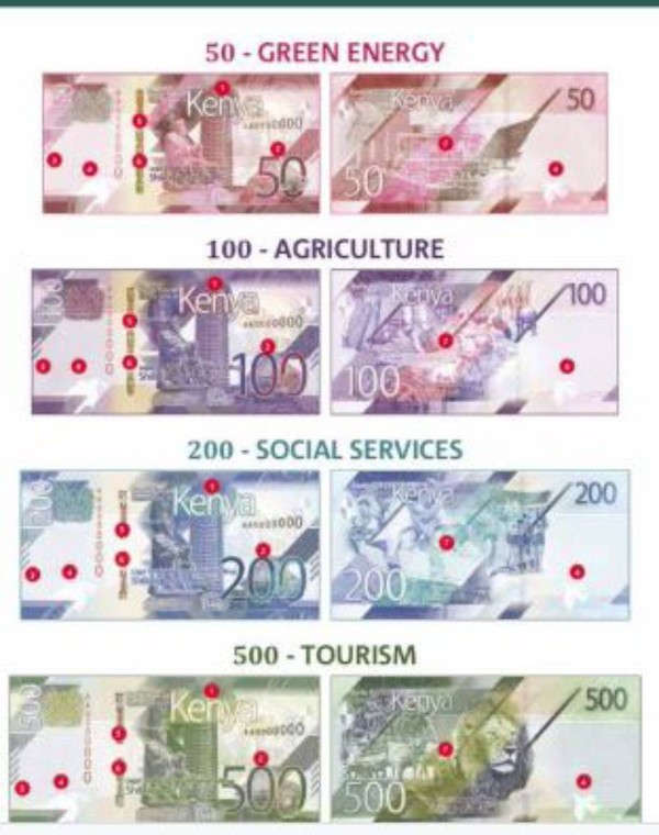 The new banknotes unveiled by the Central Bank of Kenya during the Madaraka Day celebration in Narok 