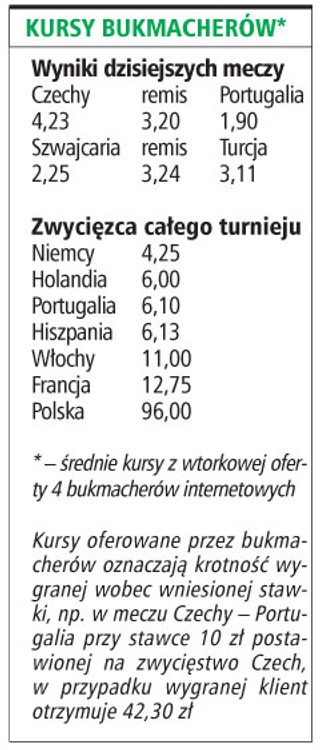 Efektowny awans Holendrów