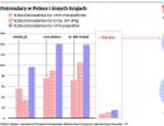 Fotoradary: Za pieniądze z mandatów powstanie jeden kilometr autostrady