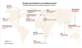 Rośnie góra zużytych baterii z elektrycznych aut. Co z nimi zrobić?