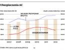 Ubezpieczenia AC