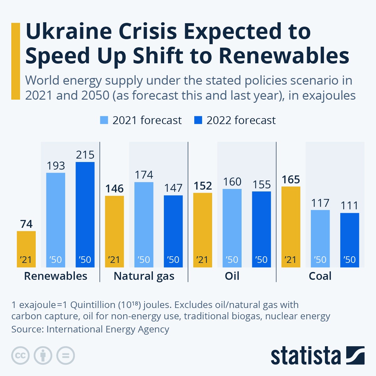 Wojna w Ukrainie i kryzys energetyczny przyspieszy rozwój OZE