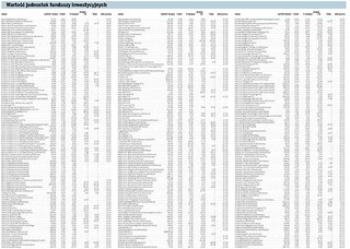 Banki same ustalają spready dla kredytów walutowych